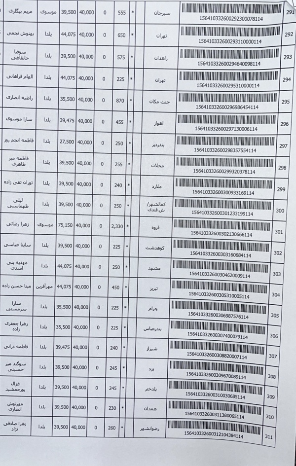 رسید مرسولات پستی ارسال شده