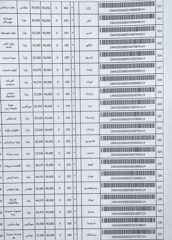 رسید مرسولات پستی ارسال شده