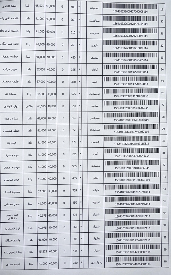 رسید مرسولات پستی ارسال شده