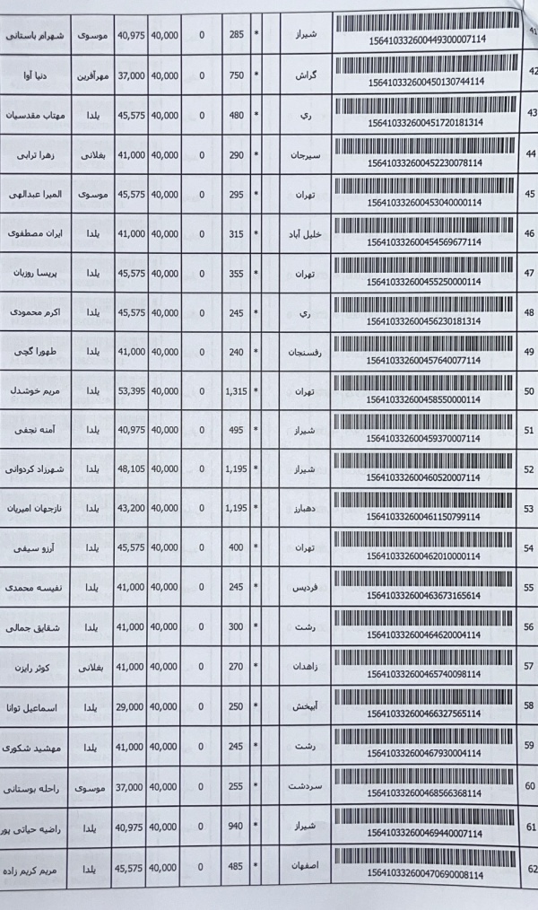 رسید مرسولات پستی ارسال شده