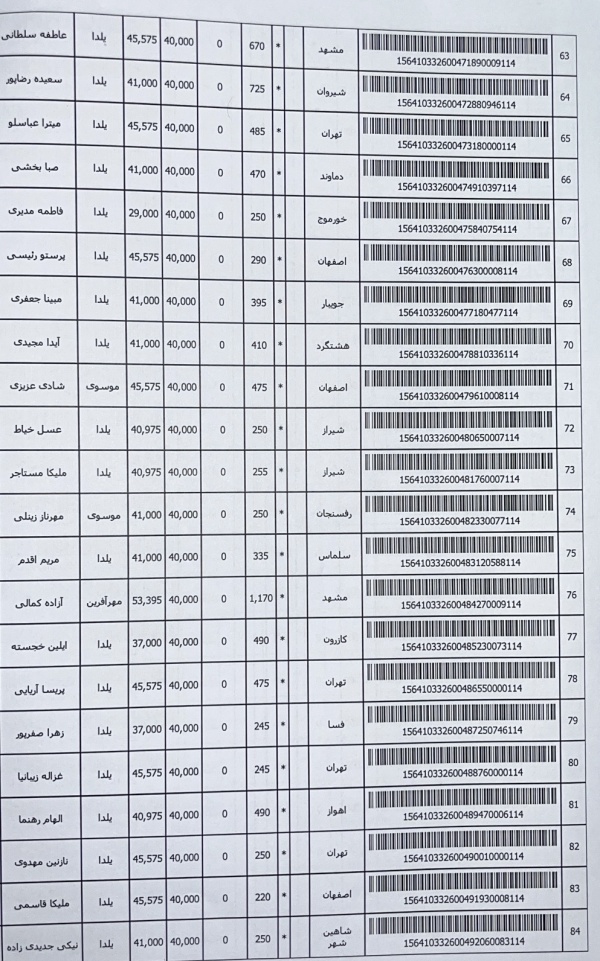 رسید مرسولات پستی ارسال شده