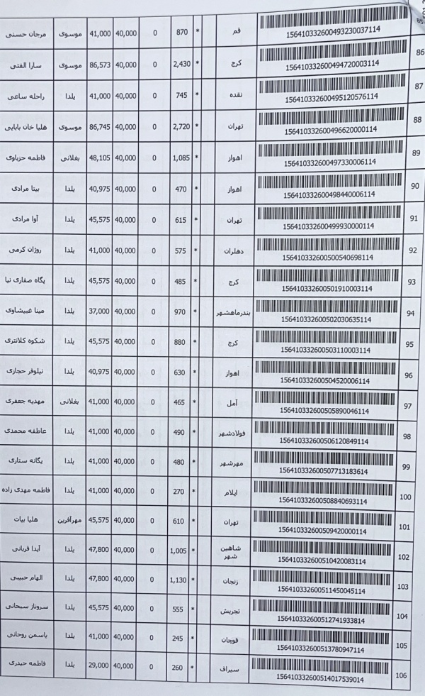 رسید مرسولات پستی ارسال شده