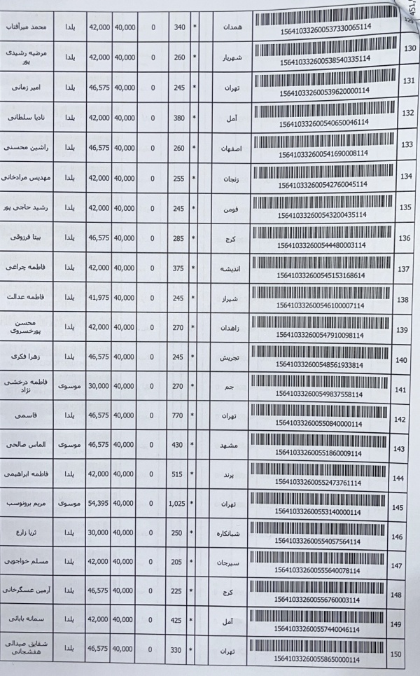 رسید مرسولات پستی ارسال شده