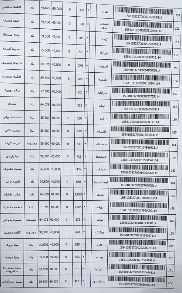 رسید مرسولات پستی ارسال شده