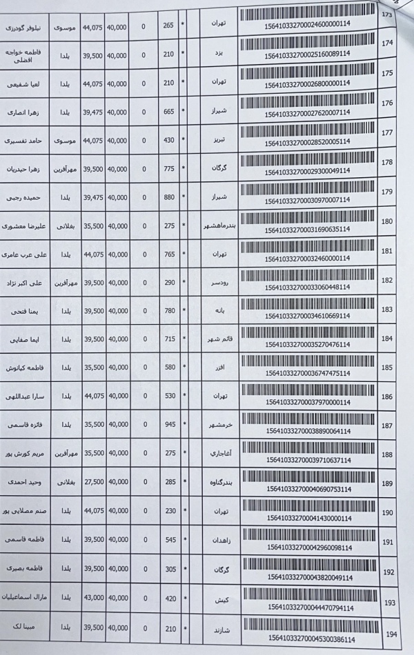 رسید مرسولات پستی ارسال شده