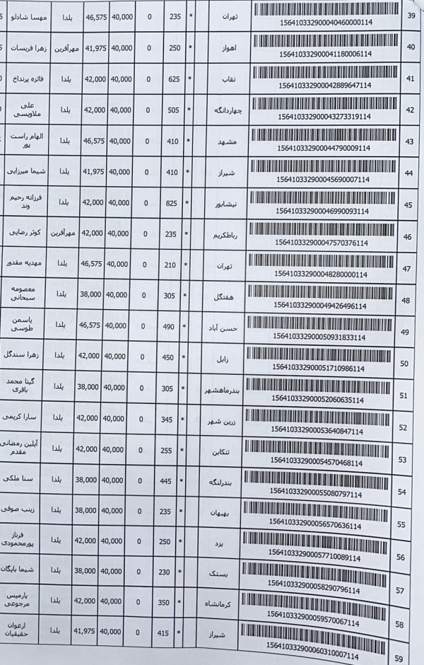 رسید مرسولات پستی ارسال شده