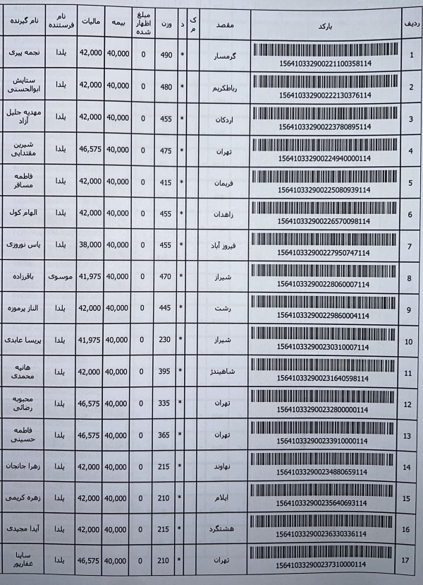 رسید مرسولات پستی ارسال شده