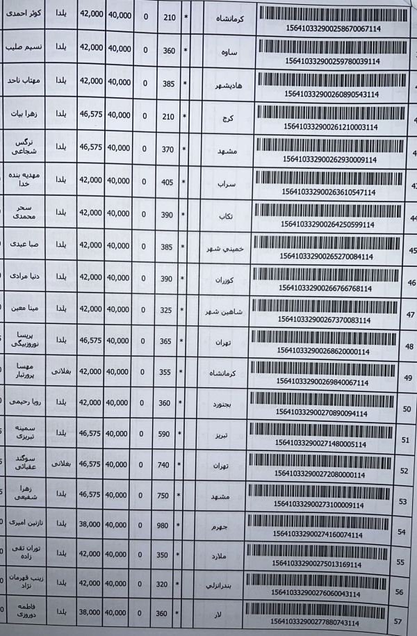 رسید مرسولات پستی ارسال شده