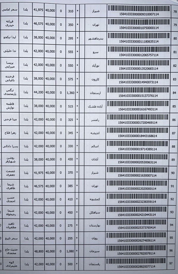 رسید مرسولات پستی ارسال شده