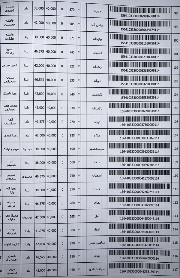 رسید مرسولات پستی ارسال شده