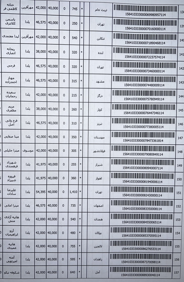 رسید مرسولات پستی ارسال شده