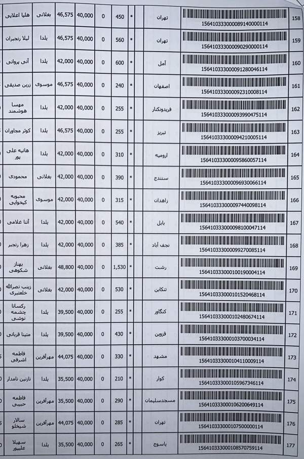 رسید مرسولات پستی ارسال شده