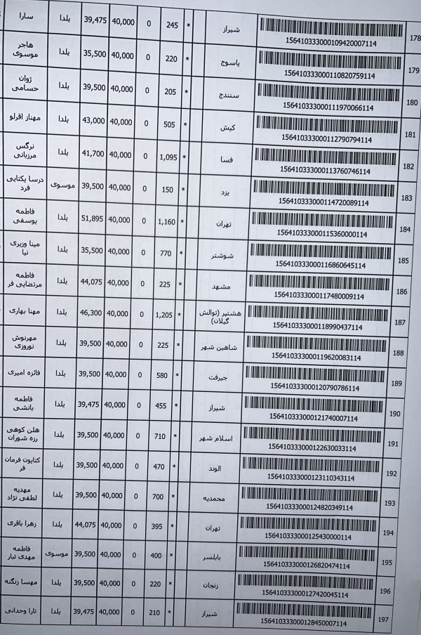 رسید مرسولات پستی ارسال شده