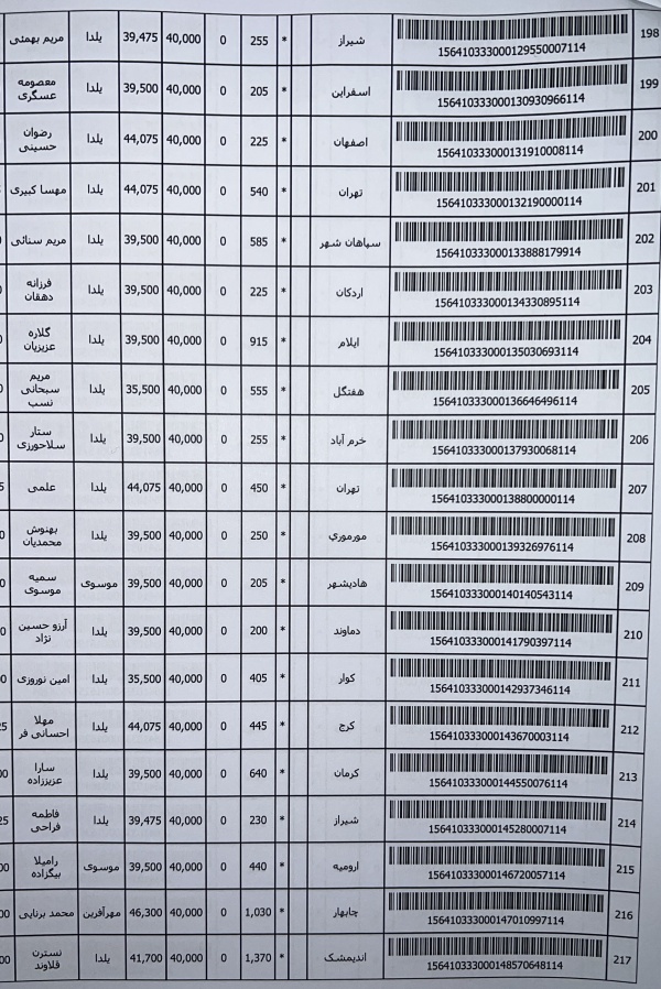 رسید مرسولات پستی ارسال شده