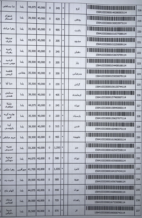 رسید مرسولات پستی ارسال شده