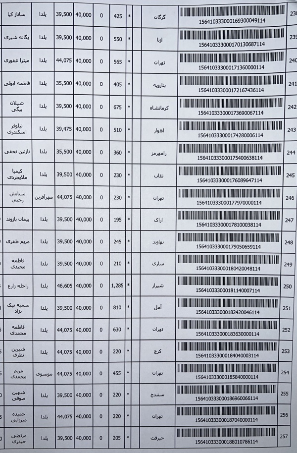 رسید مرسولات پستی ارسال شده