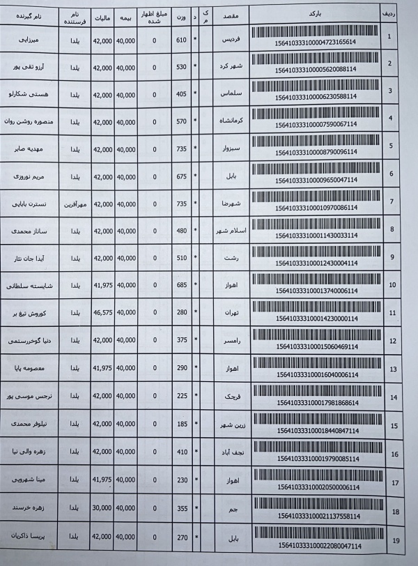 رسید مرسولات پستی ارسال شده