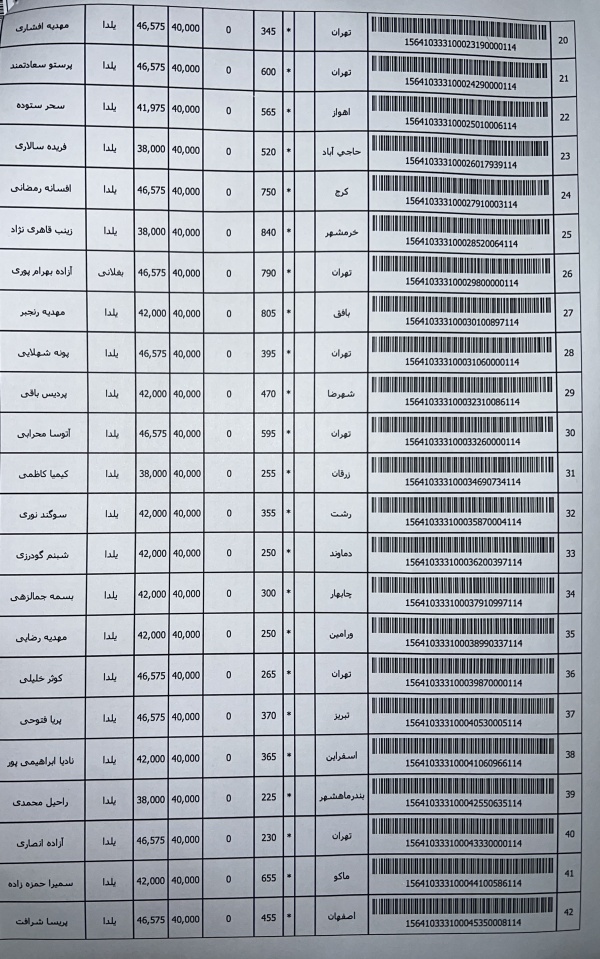 رسید مرسولات پستی ارسال شده