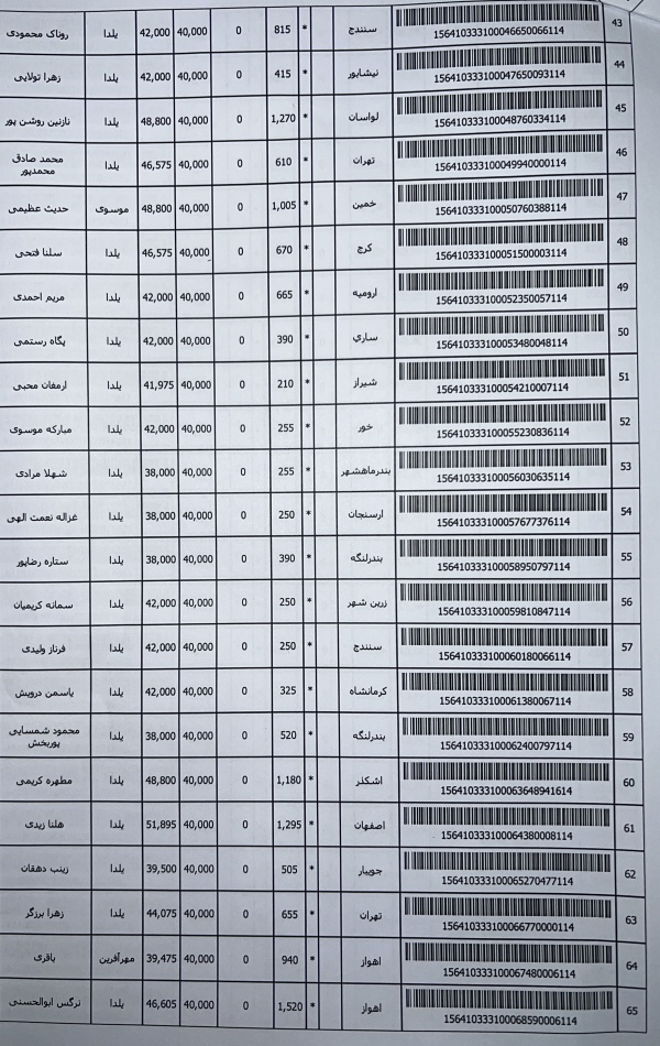 رسید مرسولات پستی ارسال شده