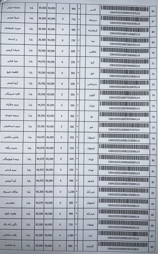 رسید مرسولات پستی ارسال شده