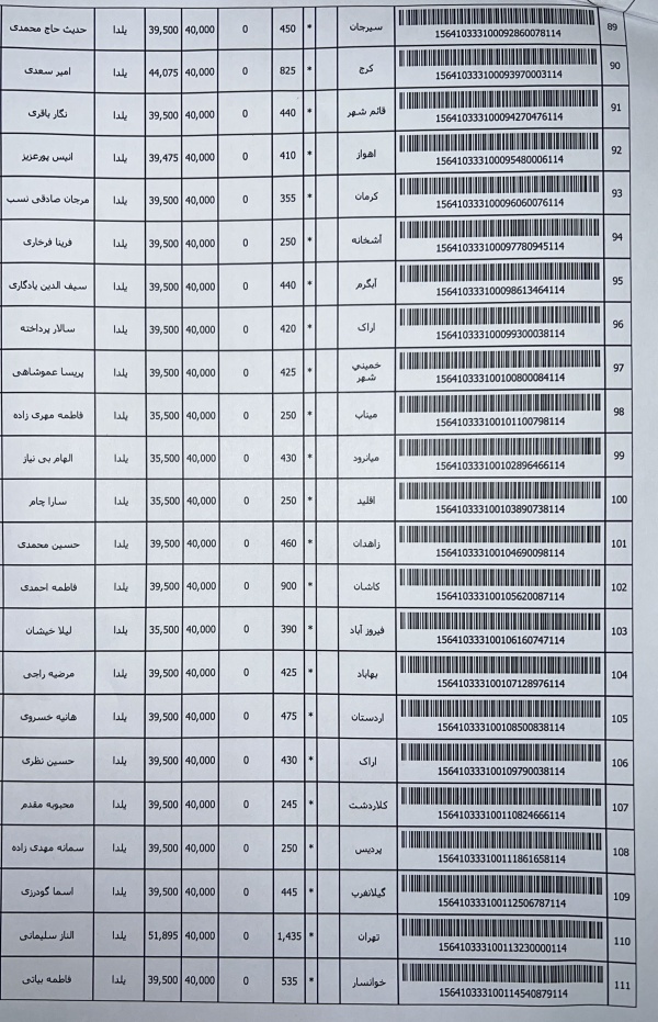 رسید مرسولات پستی ارسال شده