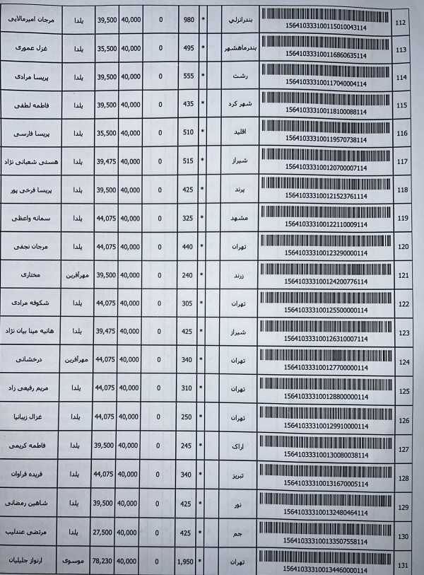 رسید مرسولات پستی ارسال شده