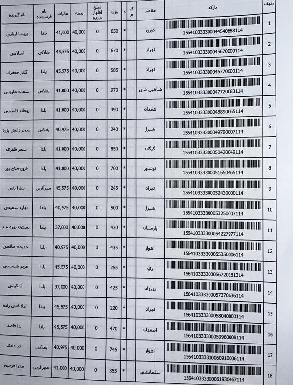 رسید مرسولات پستی ارسال شده