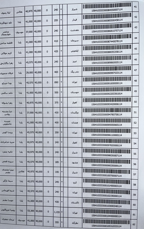 رسید مرسولات پستی ارسال شده