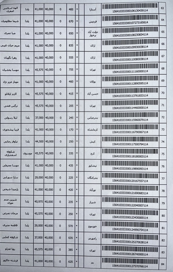 رسید مرسولات پستی ارسال شده