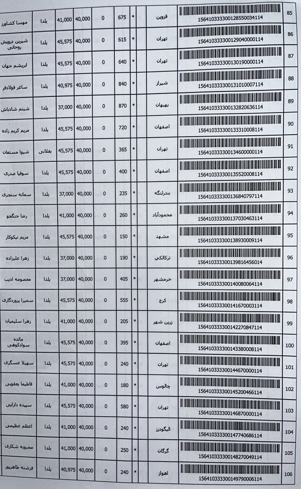 رسید مرسولات پستی ارسال شده