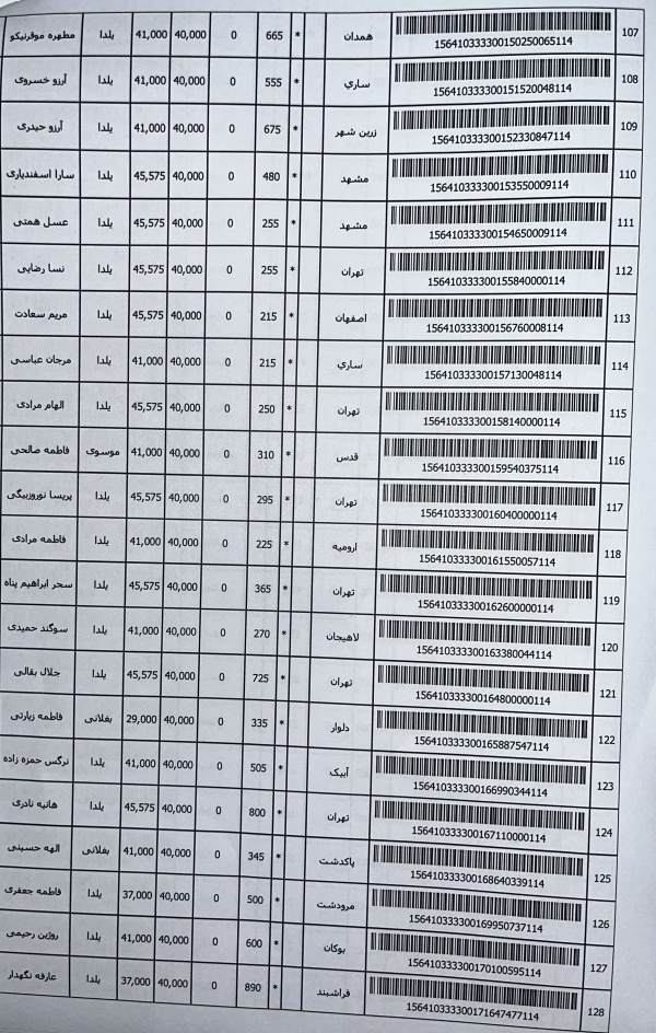 رسید مرسولات پستی ارسال شده