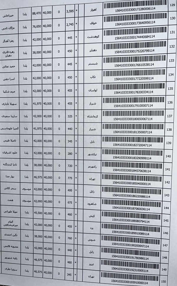 رسید مرسولات پستی ارسال شده