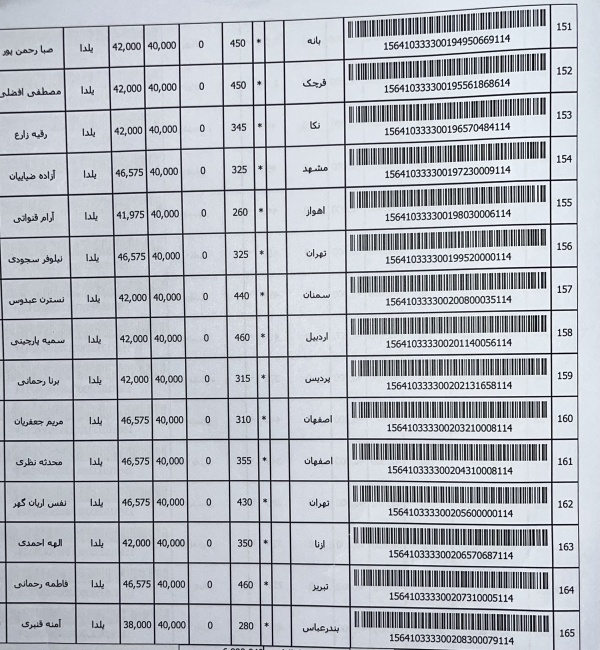 رسید مرسولات پستی ارسال شده