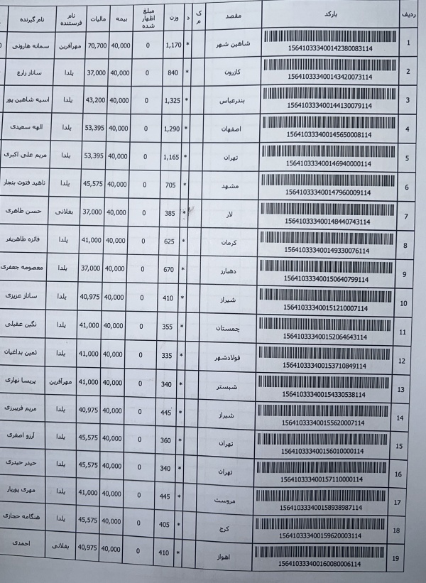 رسید مرسولات پستی ارسال شده