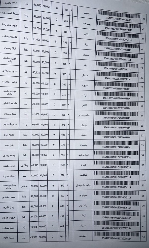 رسید مرسولات پستی ارسال شده