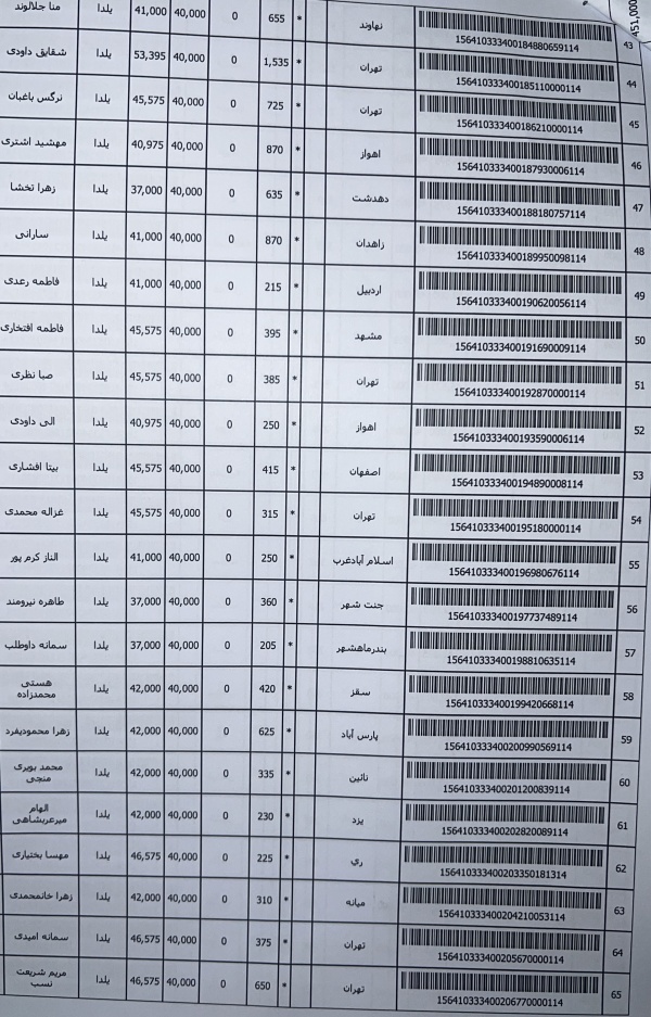 رسید مرسولات پستی ارسال شده