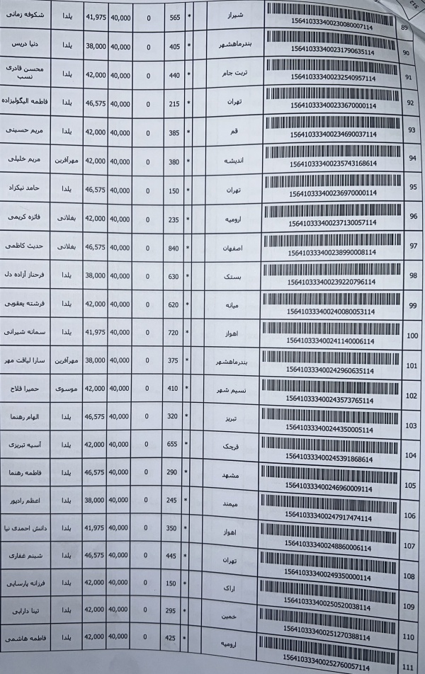 رسید مرسولات پستی ارسال شده