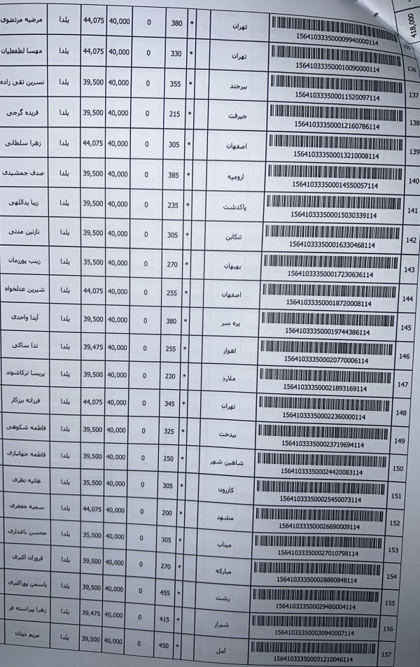 رسید مرسولات پستی ارسال شده