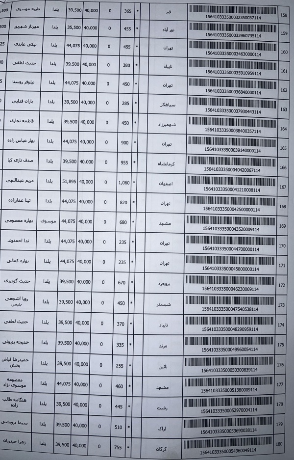 رسید مرسولات پستی ارسال شده