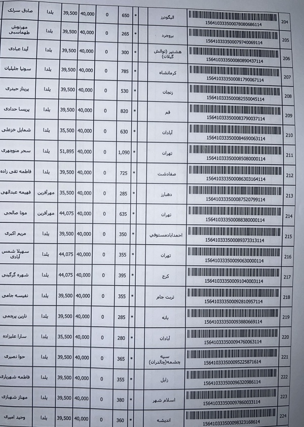 رسید مرسولات پستی ارسال شده