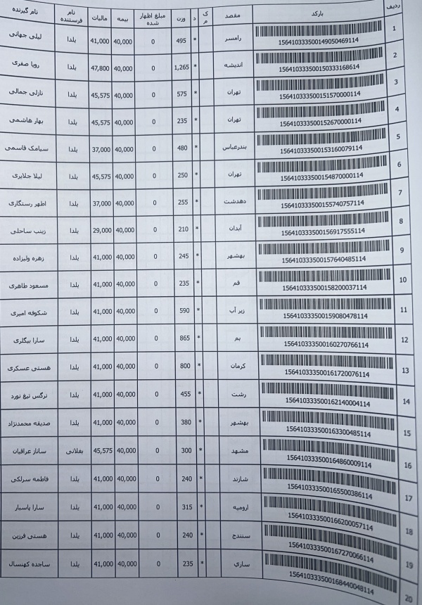 رسید مرسولات پستی ارسال شده