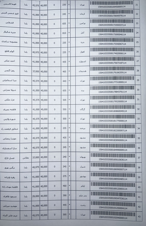 رسید مرسولات پستی ارسال شده