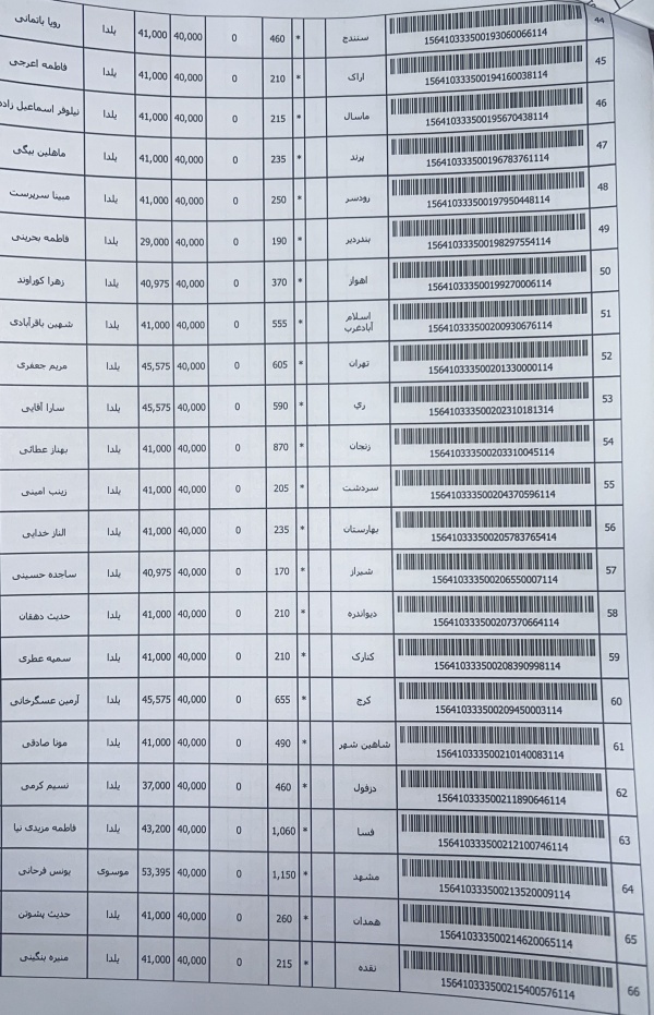 رسید مرسولات پستی ارسال شده