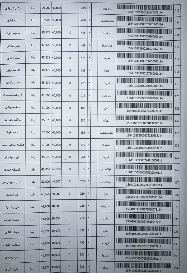 رسید مرسولات پستی ارسال شده