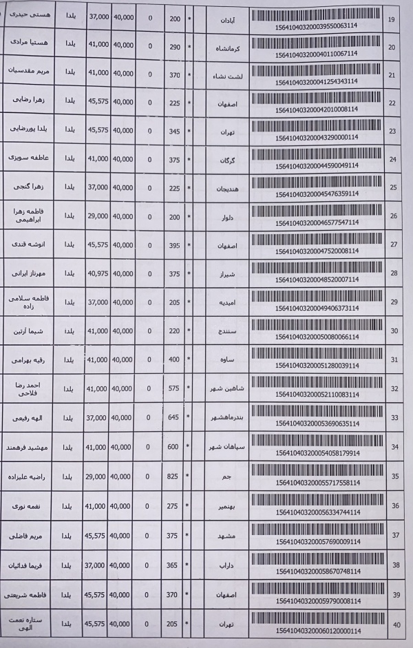 رسید مرسولات پستی ارسال شده
