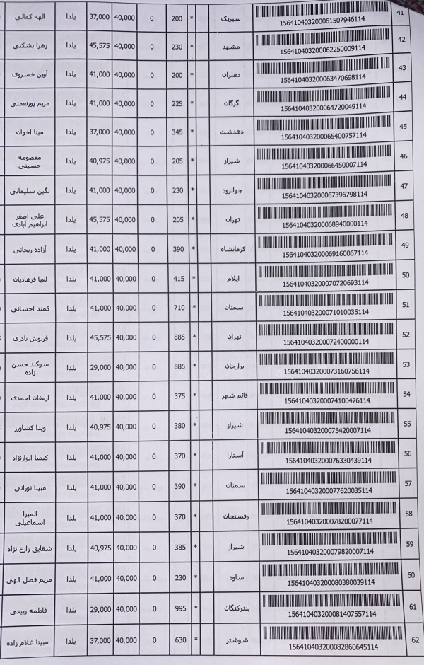 رسید مرسولات پستی ارسال شده
