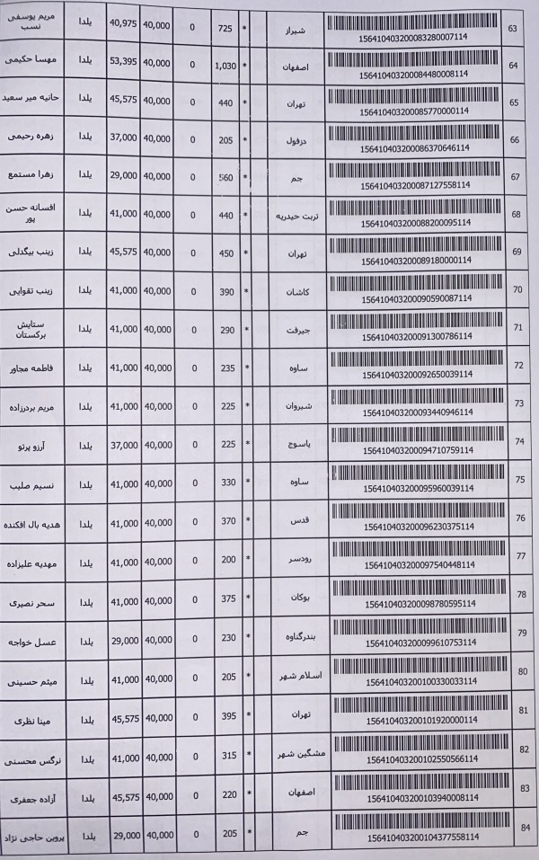 رسید مرسولات پستی ارسال شده
