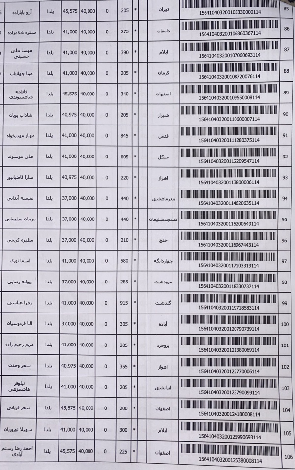 رسید مرسولات پستی ارسال شده