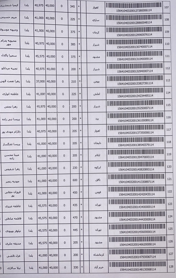 رسید مرسولات پستی ارسال شده