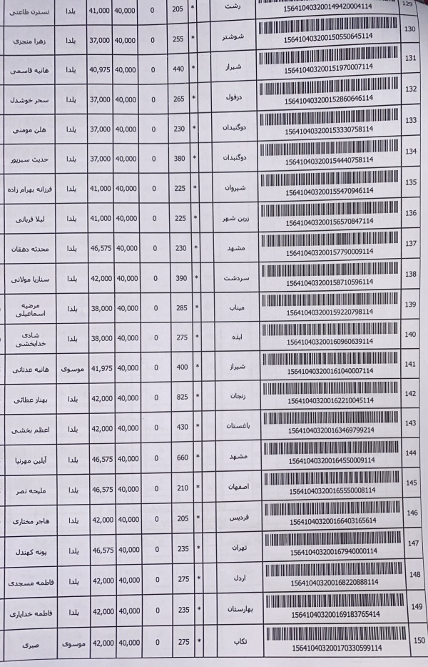 رسید مرسولات پستی ارسال شده